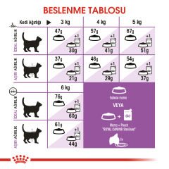 Royal Canin Sterilised 37 Kısırlaştırılmış Yetişkin Kedi Maması 2kg