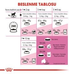 Royal Canin Second Age Kitten 4 İle 12 Aylık Yavru Kedi Maması 4kg