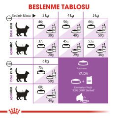 Royal Canin Sterilised +7 Kısırlaştırılmış 7 Yaş Üzeri Kedi Maması 1,5kg