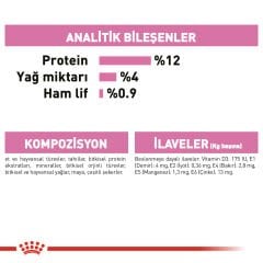 Royal Canin Kitten Gravy Yavru Kedi Konservesi 12x85gr 12li