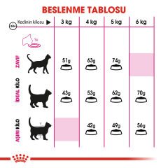 Royal Canin Exigent 35/30 Seçici Yetişkin Kedi Maması 2kg