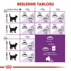 Royal Canin Sensible 33 Hassas Sindirim Sistemi olan Kediler için Yetişkin Kedi Maması 2kg