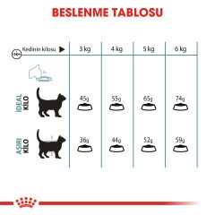 Royal Canin Hairball Care Tüy Yumağı Önleyici Yetişkin Kedi Maması 2kg