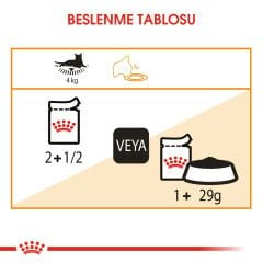 Royal Canin Hair&Skin Gravy Kedi Konservesi 12x85gr 12li