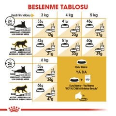 Royal Canin Siamese Siyam Irkı Yetişkin Kedi Maması 2kg