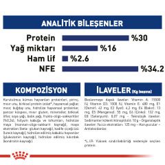 Royal Canin Maxi Puppy Büyük Irk Yavru Köpek Maması 15kg