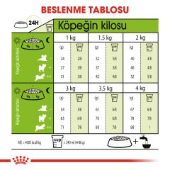 Royal Canin XSmall Küçük Irk Yetişkin Köpek Maması 1,5kg