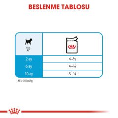 Royal Canin Mini Puppy Küçük Irk Yavru Köpek Konservesi 12x85gr 12li