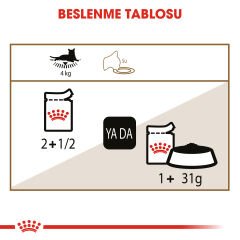 Royal Canin 12 Yaş Üzeri Yaşlı Kediler için Kedi Konservesi 85gr